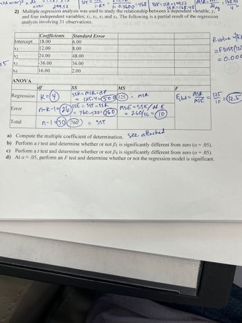 |MSR=
SST =
dfrey
1-R2
SSR=168.481
299.52
(-0.3600 468 468=55R+299.52
2) Multiple regression analysis was used to study the relationship between a dependent variable, y,
and four independent variables; x₁, x2, x3, and x4. The following is a partial result of the regression
analysis involving 31 observations.
[std error)² x df
Intercept
X1
X2
x3
X4
ANOVA
Error
error
df
Regression K
Total
Coefficients
18.00
12.00
24.00
-36.00
16.00
Standard Error
6.00
8.00
48.00
36.00
2.00
SS
SSR=MSR.df
ASSESST-SSR
1 = 760-500= (260)
= SST
=
=
n-k-1=1261
n-1=30 760
MS
125.4-500125
I
=
MSR
MSE=SSE/af E
260/26 = (10)
F
Eskut=
MSR
MSE
P-value w
=FDIST (125
= 0.000
125
=168.48
4
a) Compute the multiple coefficient of determination. See attached
b) Perform at test and determine whether or not B₁ is significantly different from zero (a = .05).
c) Perform at test and determine whether or not ß4 is significantly different from zero (a = .05).
d) At a = .05, perform an F test and determine whether or not the regression model is significant.
12.5