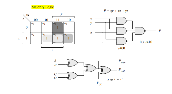 Answered: majority logic is a digital circuit… | bartleby