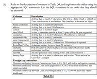 (ii)
Refer to the description of columns in Table Q3, and implement the tables using the
appropriate SQL statements. List the SQL statements in the order that they should
be executed.
Description
A string that is exactly 9 characters. The first is a letter which is either S or
T and last character is an alphabet. The characters in between are digits.
Columns
id
Name (customer)
A string that is exactly 50 characters.
A string that is at most 100 characters.
A string that is exactly 8 digits.
A date. A customer must be at least 21 years old in the year registered.
A string that is at most 30 characters. This attribute is optional.
A string that is exactly 5 characters.
address
contact
dateOfBirth
occupation
equipmentCode
name (equipment) A string that is at most 50 characters.
description
RentalRatePerDay A decimal number between 4 and 50, inclusive.
startDate,
A string that is at most 255 characters. This attribute is optional.
returnedDate
reportld
damageType
Both are date but returnedDate is optional. returnedDate must not be
earlier than startDate.
An auto-generated value starting with 1 and an increment of 1
A string that is at most 16 characters, and is either 'Wear and tear' or
'Customer Damaged'
Foreign key constraints
Minimum cardinality between Customer and Loan is 1:N, M:0 with delete and update cascaded.
Minimum cardinality between Loan and Equipment is 1:N, M:0 with delete disallowed and
update cascaded.
Minimum cardinality between Loan and DamageReport is 1:1, M:0 with delete and update
disallowed.
Table Q3
