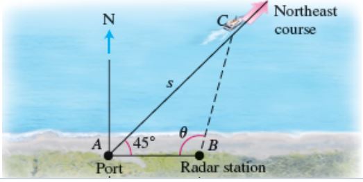 Northeast
N
course
45°
A
Radar station
Port
B3
Z
