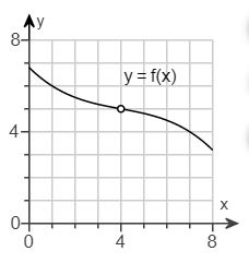Ay
8-
y=f(x)
4-
X
0-
0
4
CO
