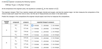 A chemical engineer is studying the following reaction:
4 HCl(g)+O2(g) → 2 H2O(g)+2Cl,(9)
At the temperature the engineer picks, the equilibrium constant K, for this reaction is 0.22.
The engineer charges ("fills") four reaction vessels with hydrogen chloride and oxygen, and lets the reaction begin. He then measures the composition of the
mixture inside each vessel from time to time. His first set of measurements are shown in the table below.
Predict the changes in the compositions the engineer should expect next time he measures the compositions.
reaction
compound
pressure
expected change in pressure
vessel
HCl
4.88 atm
↑ increase
O Į decrease
(no change)
02
8.21 atm
increase
O I decrease
(no change)
A
H,O
5.94 atm
O ↑ increase
O I decrease
(no change)
Cl,
5.44 atm
increase
O I decrease
(no change)
HCl
6.03 atm
O ↑ increase
O I decrease
(no change)
7.78 atm
O ↑ increase
Į decrease
(no change)
В
H,O
4.37 atm
O ↑ increase
O I decrease
(no change)
Cl,
3.93 atm
O ↑ increase
O I decrease
(no change)
