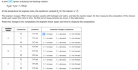 A chem
ngineer is studying the following reaction:
H,(g)+I,(9) → 2 HI(g)
At the temperature the engineer picks, the equilibrium constant K, for this reaction is 1.3.
The engineer charges ("fills") three reaction vessels with hydrogen and iodine, and lets the reaction begin. He then measures the composition of the mixture
inside each vessel from time to time. His first set of measurements are shown in the table below.
Predict the changes in the compositions the engineer should expect next time he measures the compositions.
reaction
compound
pressure
expected change in pressure
vessel
H,
3.39 atm
Ot increase
O I decrease
(no change)
A
2,
3.43 atm
O ↑ increase
O I decrease
(no change)
HI
2.67 atm
O f increase
O I decrease
O (no change)
H2
4.20 atm
O ↑ increase
O Į decrease
(no change)
В
4.26 atm
O ↑ increase
Į decrease
(no change)
HI
4.89 atm
O f increase
O I decrease
(no change)
H,
2.59 atm
O ↑ increase
I decrease
(no change)
I,
2.63 atm
O ↑ increase
Į decrease
(no change)
HI
4.29 atm
O ↑ increase
O I decrease
(no change)
