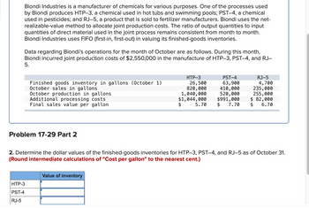 **Biondi Industries: Chemical Manufacturing and Inventory Management**

Biondi Industries specializes in manufacturing chemicals for diverse applications. Among several processes, three primary chemicals produced are:

- **HTP–3**: Used in hot tubs and swimming pools.
- **PST–4**: Utilized in pesticides.
- **RJ–5**: Supplied to fertilizer manufacturers.

Biondi employs the net-realizable-value method to allocate joint production costs, maintaining a consistent ratio of output to input materials each month. The company operates on a **FIFO (first-in, first-out)** basis for valuing finished goods inventories.

### October Operations Overview:

- **Joint Production Costs**: $2,550,000

#### Inventory and Sales Data for October:
|                          | **HTP–3** | **PST–4** | **RJ–5** |
|--------------------------|-----------|-----------|----------|
| Finished goods inventory (gallons) - Oct 1 | 26,500    | 63,900    | 4,700    |
| October sales (gallons)  | 820,000   | 410,000   | 235,000  |
| October production (gallons) | 1,040,000 | 520,000   | 255,000  |
| Additional processing costs | $1,044,000 | $991,000   | $82,000   |
| Final sales value per gallon | $5.70     | $7.70     | $6.70    |

### Problem 17-29 Part 2:
Calculate the finished-goods inventory value for each chemical as of October 31, based on the provided data. **Round all intermediate cost-per-gallon calculations to the nearest cent.**

#### Value of Inventory:
|          | **Value of Inventory** |
|----------|------------------------|
| **HTP–3** |                        |
| **PST–4** |                        |
| **RJ–5**  |                        |

**Note**: The value of inventory calculation requires applying the FIFO method to determine the current inventory cost based on remaining stocks and production costs.
