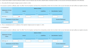 6. Assume that instead of using the allowance method, Averys All-Natural uses the direct writeoff method. Illustrate the effect on the accounts and financial statements of the following:
a. The write-off of the Superior Images account on March 4, 20Y8.
If no account or activity is affected, select "No effect" from the dropdown and leave the corresponding number entry box blank. Enter account decreases and cash outflows as negative amounts.
Balance Sheet
Statement of Cash
Assets
Liabilities
Stockholders' Equity
+
Flows
20Y8 Mar. 4
Statement of Cash Flows
Income Statement
b. The (1) reinstatement and (2) collection of the Superior Images account on August 17, 20Y8.
(1) reinstatement
If no account or activity is affected, select "No effect" from the dropdown and leave the corresponding number entry box blank. Enter account decreases and cash outflows as negative amounts.
Balance Sheet
Statement of Cash
Assets
Liabilities
Stockholders' Equity
Flows
20Υ8 Aυg. 17
Statement of Cash Flows
Income Statement
