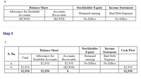 4.
Balance Sheet
Stockholder Equity
Income Statement
Allowance for Doubtful
Accounts
Retained earning
Bad Debt Expense
Accounts
Receivable
($2,950)
($2,950)
No Effect
No Effect
Step 3
5.
Stockholder
Income
Balance Sheet
Cash Flow
S. No.
Equity
Statement
Allowance for
Doubtful Accounts
Accounts
Retained
Bad Debt
Cash
Receivable
earning
No Effect
Expense
$2,950
$2,950
($2,950)
a.
No Effect
b.
$2,950
$2,950
$2,950
$2,950
$2,950
