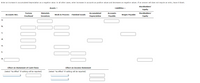 Enter an increase in Accumulated Depreciation as a negative value. In all other cases, enter increases in accounts as positive values and decreases as negative values. If an answer cell does not require an entry, leave it blank.
Stockholders'
Assets =
Liabilities +
Equity
Factory
Materials
Accumulated
Accounts
Stockholders'
Accounts Rec.
Work in Process
Finished Goods
Wages Payable
Overhead
Inventory
Depreciation
Payable
Equity
а.
b.
C.
d.
e.
f.
g.
Effect on Statement of Cash Flows
Effect on Income Statement
(Select "No Effect" if nothing will be reported)
(Select "No Effect" if nothing will be reported)
