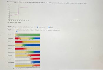 The following graph shows the pH curve for the titration of 25 mL of a 0.1 M monoprotic acid solution with a 0.1 M solution of a monoprotic base.
14 pH
12
10
8
6
2
0
0 5 10 15 20 25 30 35 40 45 50
mL of 0.1 M base added
(1) The pH curve represents the titration of a
acid with a
(2) Choose a suitable indicator for the endpoint of the titration from the following pulldown list.
8
Malachite green
Thymol blue
Methyl orange
Bromocresol green
Methyl red
Bromothymol blue
Cresol red
Phenolphthalein
Thymolphthalein
Alizarin yellow
pH 0
1.2
3
4
5
6
8
9
10.0
10.6
10.1
10 11
12.0
12 13 14
e base.