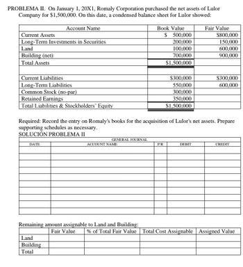 PROBLEMA II. On January 1, 20X1, Romaly Corporation purchased the net assets of Lulor
Company for $1,500,000. On this date, a condensed balance sheet for Lulor showed:
Account Name
Current Assets
Long-Term Investments in Securities
Land
Building (net)
Total Assets
Current Liabilities
Long-Term Liabilities
Common Stock (no-par)
Retained Earnings
Total Liabilities & Stockholders' Equity
DATE
GENERAL JOURNAL
Land
Building
Total
ACCOUNT NAME
Remaining amount assignable to Land and Building:
Book Value
$
Required: Record the entry on Romaly's books for the acquisition of Lulor's net assets. Prepare
supporting schedules as necessary.
SOLUCIÓN PROBLEMA II
500,000
200,000
100,000
700,000
$1,500,000
P/R
$300,000
550,000
300,000
350,000
$1,500,000
Fair Value
DEBIT
$800,000
150,000
600,000
900,000
$300,000
600,000
CREDIT
Fair Value % of Total Fair Value Total Cost Assignable Assigned Value