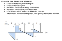 a) Using the shear diagram in the below graph
a) Construct the bending moment diagram
b) Construct the load diagram
c) Provide the values at each change of Load points
d) Provide the values at each point of Zero Shear
e) Given that the section modulus of the beam is 3250 cm3,
determine the allowable bending stress, while ignoring the weight of the beam.
V
(kN)
2
1.6
2.4
2
36
16
20
- x (m)
-24
-40
