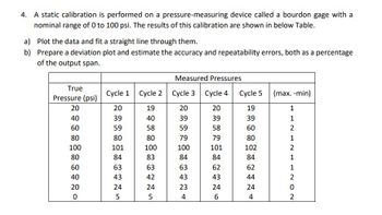 4. A static calibration is performed on a pressure-measuring device called a bourdon gage with a
nominal range of 0 to 100 psi. The results of this calibration are shown in below Table.
a) Plot the data and fit a straight line through them.
b) Prepare a deviation plot and estimate the accuracy and repeatability errors, both as a percentage
of the output span.
Measured Pressures
True
Pressure (psi)
Cycle 1 Cycle 2 Cycle 3 Cycle 4
Cycle 5
(max. -min)
20
20
19
20
20
19
1
40
39
40
39
39
39
1
60
59
58
59
58
60
2
80
80
80
79
79
80
1
100
101
100
100
101
102
2
80
84
83
84
84
84
1
60
63
63
63
62
62
1
40
43
42
43
43
44
2
20
24
24
23
24
24
0
0
5
5
4
6
4
2