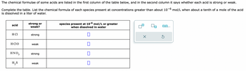 The chemical formulae of some acids are listed in the first column of the table below, and in the second column it says whether each acid is strong or weak.
Complete the table. List the chemical formula of each species present at concentrations greater than about 10-6 mol/L when about a tenth of a mole of the acid
is dissolved in a liter of water.
acid
H Cl
H CIO
ΗΝΟ,
H₂S
strong or
weak?
strong
weak
strong
weak
species present at 10-6 mol/L or greater
when dissolved in water
0
0
0
☐
X
Ś