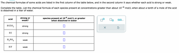 The chemical formulae of some acids are listed in the first column of the table below, and in the second column it says whether each acid is strong or weak.
Complete the table. List the chemical formula of each species present at concentrations greater than about 10-6 mol/L when about a tenth of a mole of the acid
is dissolved in a liter of water.
acid
HC103
HI
H₂PO4
HF
strong or
weak?
strong
strong
weak
weak
species present at 10-6 mol/L or greater
when dissolved in water
П
☐
0
X
0,0,...
S