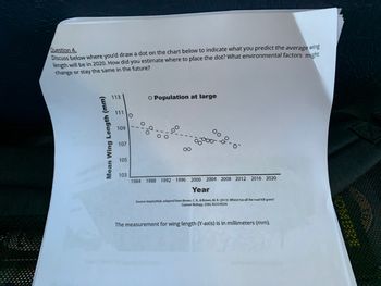 Question 4.
Discuss below where you'd draw a dot on the chart below to indicate what you predict the average wing
length will be in 2020. How did you estimate where to place the dot? What environmental factors might
change or stay the same in the future?
Mean Wing Length (mm)
113
111
109
107
105
103
O
O Population at large
1984 1988 1992 1996 2000 2004 2008 2012 2016 2020
Year
Source: inquiryHub, adapted from Brown, C. R. & Brown, M. B. (2013). Where has all the road kill gone?
Current Biology, 23(6), R233-R234.
The measurement for wing length (Y-axis) is in millimeters (mm).