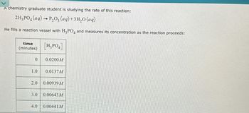 A chemistry graduate student is studying the rate of this reaction:
2H3PO4(aq) →P2O5 (aq) + 3H2O (aq)
He fills a reaction vessel with H3PO4 and measures its concentration as the reaction proceeds:
time
(minutes)
[H3PO4]
0 0.0200M
1.0
0.0137M
2.0
0.00939 M
3.0
0.00643 M
4.0
0.00441 M