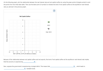 On the following graph, plot the relationship between the real interest rate and net capital outflow by using the green points (triangle symbol) to plot
the points from the initial data table. Then use the black point (X symbol) to indicate the level of net capital outflow at the equilibrium real interest
rate you derived in the previous graph.
REAL INTEREST RATE
-20
Net Capital Outflow
10
-5
8
6
4
2
0
-15
-10
0
5
10
NET CAPITAL OUTFLOW (Billions of dollars)
15
20
NCO
Eqm. NCO
?
Because of the relationship between net capital outflow and net exports, the level of net capital outflow at the equilibrium real interest rate implies
that the economy is experiencing
Now, suppose the government is experiencing a budget deficit. This means that
loanable funds.
which leads to