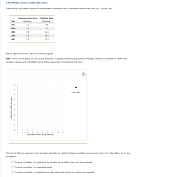 Answered: The Phillips curve in the late 20th… | bartleby