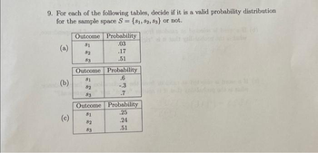 Answered: 9. For Each Of The Following Tables,… | Bartleby