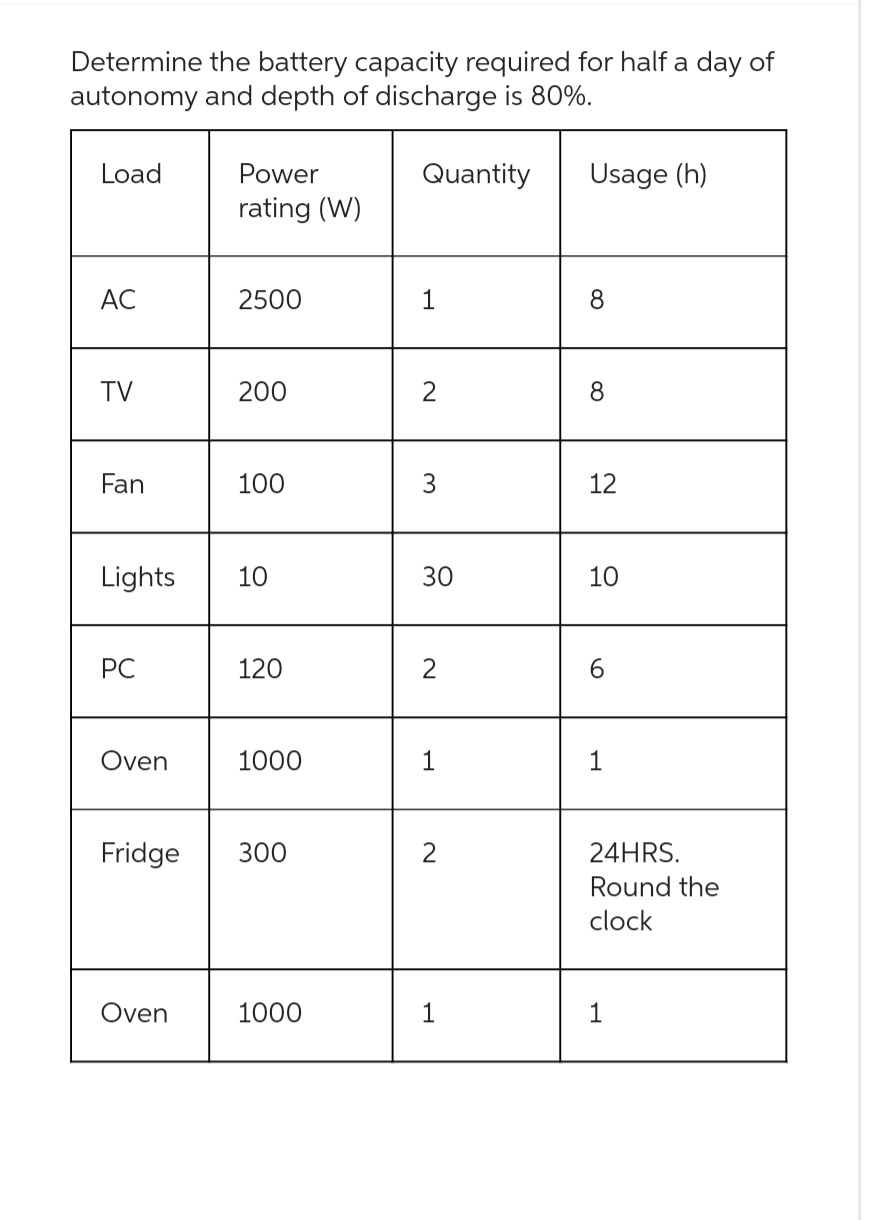 Answered: Determine the battery capacity required… | bartleby