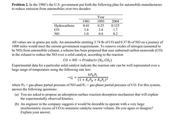 **Problem 2**: In the 1980s, the U.S. government put forth a plan for automobile manufacturers to reduce emissions over two decades:

| Year | Hydrocarbons | CO  | NO  |
|------|--------------|-----|-----|
| 1981 | 0.41         | 3.4 | 1.0 |
| 1993 | 0.25         | 3.4 | 0.4 |
| 2004 | 0.125        | 1.7 | 0.2 |

- All values are in grams per mile. An automobile emitting 3.74 lb of CO and 0.37 lb of NO over 1000 miles would meet current requirements.
- To remove nitrogen oxides (assumed to be NO) from exhaust, a scheme has been proposed using unburned carbon monoxide (CO) in the exhaust to reduce NO over a solid catalyst. The reaction is:

  \[ \text{CO + NO} \rightarrow \text{Products } (N_2, CO_2) \]

- Experimental data for a specific solid catalyst indicate that the reaction rate is well represented over a wide temperature range by the rate law:

  \[ -r'_{N} = \frac{k P_N P_C}{(1 + K_1 P_N + K_2 P_C)^2} \]

  Where:
  - \( P_N \) = gas-phase partial pressure of NO
  - \( P_C \) = gas-phase partial pressure of CO

**Questions:**

(a) Propose an adsorption-surface reaction-desorption mechanism that explains the observed kinetics.

(b) An engineer proposes operating with an excess of CO to minimize catalytic reactor volume. Agree or disagree and explain.

This educational content covers historical emission reduction regulations, fundamental chemical reaction mechanisms, and catalyst kinetics.