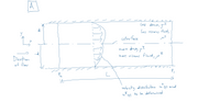 A
Less dense, s
Less viscous fluid,
cuter face
more deuse, p
more vis cous fluid,
Diredian
of flow
velocity distribution un aud
to be defermiued
