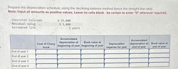 Prepare the depreciation schedule, using the declining-balance method (twice the straight-line rate).
Note: Input all amounts as positive values. Leave no cells blank - be certain to enter "0" wherever required.
Chevrolet Colorado
Residual value
Estimated life
End of year 1
End of year 2
End of year 3
End of year 4
Cost of Chevy
truck
$ 25,000
$ 5,000
5 years
Accumulated
depreciation at
Book value at
beginning of year beginning of year
Depreciation
expense for year
Accumulated
depreciation at
end of year
Book value at
end of year