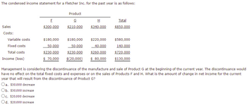 Answered: The condensed income statement for a… | bartleby