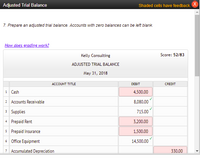 Adjusted Trial Balance
Shaded cells have feedback.
7. Prepare an adjusted trial balance. Accounts with zero balances can be left blank.
How does grading work?
Kelly Consulting
Score: 52/83
ADJUSTED TRIAL BALANCE
May 31, 2018
ACCOUNT TITLE
DEBIT
CREDIT
1 Cash
4,500.00
2 Accounts Receivable
8,080.00
3 Supplies
715.00
+ Prepaid Rent
3,200.00
5 Prepaid Insurance
1,500.00
6 Office Equipment
14,500.00
7 Accumulated Depreciation
330.00
