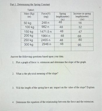 Part 1: Determining the Spring Constant
Tablel
Mass (Kg)
(m)
50 kg
100 kg
150 kg
200 kg
250 kg
300 kg
Force(N)
(mg)
248 n
982 n
1471.5 n
1964 n
2455 n
2946 n
Spring
length(meter)
48
2. What is the physical meaning of the slope?
48
48
48
48
48
Increase in spring
length(meter)
(Ax)
16
32
47
68
80
95
Answer the following questions based upon your data.
1. Plot a graph of force vs. extension and determine the slope of the graph.
3. Will the length of the spring have any impact on the value of the slope? Explain.
4. Determine the equation of the relationship between the force and the extension.