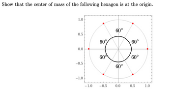 Show that the center of mass of the following hexagon is at the origin.
1.0
0.5
0.0
-0.5
-1.0
-1.0
60°
60⁰
-0.5
60°
60°
0.0
60°
60°
0.5
1.0