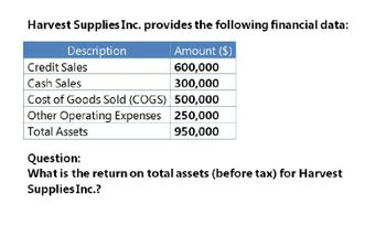 Harvest Supplies Inc. provides the following financial data:
Description
Credit Sales
Cash Sales
Amount ($)
600,000
300,000
Cost of Goods Sold (COGS) 500,000
Other Operating Expenses 250,000
Total Assets
Question:
950,000
What is the return on total assets (before tax) for Harvest
Supplies Inc.?