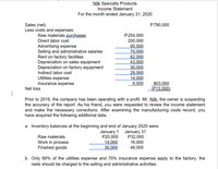 Nilk Specialty Products
Income Statement
For the month ended January 31, 2020
Sales (net)
Less costs and expenses:
Raw materials purchases
P790,000
P254,000
200,000
95,000
70,000
62,000
43,000
30.000
Direct labor cost
Advertising expense
Selling and administrative salaries
Rent on factory facilities
Depreciation on sales equipment
Depreciation on factory equipment
Indirect labor cost
Utilities expense
Insurance expense
29,000
14,000
6,000
803,000
(P13,000)
Net loss
Prior to 2019, the company has been operating with a profit. Mr. Nilk,
the accuracy of the report. As his friend, you were requested to review the income statement
and make the necessary corrections. After examining the manufacturing costs record, you
have acquired the following additional data.
owner
suspecting
a. Inventory balances at the beginning and end of January 2020 were:
January 1
P20,000
14,000
30,000
January 31
P32,000
16,000
48,000
Raw materials
Work in process
Finished goods
b. Only 60% of the utilities expense and 70% insurance expense apply to the factory, the
rests should be charged to the selling and administrative activities.
