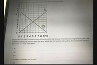 The diagram below gives information about demand and supply for robots in Econtand.
14
12
11
10
$ 9
6.
0 12 345 67 8 9 10
Suppose that each robot in Econland creates a S6 positive externality because of how they make neighborhoods safer. If the
government imposes the Pigouvian policy (the tax e
total surplus as a result of this policy?
subsidy that will maximize total surplus), what would be the change in
O $9
O +$9
O $18
O no change in total surplus from this policy
O +$18
32109876543210
