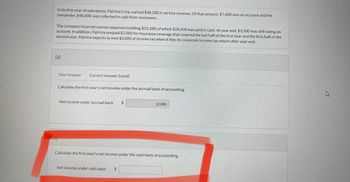 In its first year of operations, Patricia Corp. earned $48,100 in service revenue. Of that amount, $7,600 was on account and the
remainder, $40,500, was collected in cash from customers.
The company incurred various expenses totalling $32,100, of which $28,600 was paid in cash. At year end, $3,500 was still owing on
account. In addition, Patricia prepaid $2,000 for insurance coverage that covered the last half of the first year and the first half of the
second year. Patricia expects to owe $3,000 of income tax when it files its corporate income tax return after year end.
(a)
Your Answer Correct Answer (Used)
Calculate the first year's net income under the accrual basis of accounting.
Net income under accrual basis $
12.000
(b)
Calculate the first year's net income under the cash basis of accounting.
Net income under cash basis
ta
2