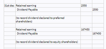 31st dec Retained earning
Dividend Payable
(to record dividend declared to preferred
shareholders)
Retained earning
Dividend Payable
(to record dividend declared to equity shareholders)
2550
167450
2550
167450