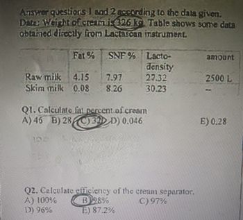 Answer questions 1 and 2 according to the data given.
Date: Weight of cream is 326 kg Table shows some data
obtained directly from Lactascan instrument.
Fat % SNF % Lacto-
density
27.32
30.23
Raw milk 4.15 7.97
Skim milk 0.08 8.26
Q1. Calculate lat percent of cream
A) 46 B) 28 (C) ID D) 0,046
Q2. Calculate efficiency of the cream separator.
1) 100%
B2%
C) 97%
E) 87.2%
amount
2500 L
**
E) 0,28