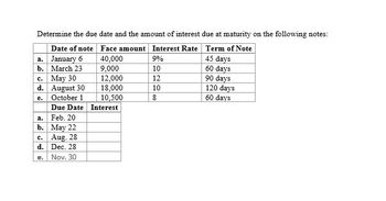 Determine the due date and the amount of interest due at maturity on the following notes:
Date of note Face amount Interest Rate Term of Note
a. January 6
b. March 23
40,000
9,000
9%
45 days
10
60 days
c. May 30
12,000
12
90 days
d. August 30
18,000
10
120 days
e. October 1
10,500
8
60 days
Due Date
Interest
a.
Feb. 20
b.
May 22
c.
Aug. 28
d.
Dec. 28
e.
Nov. 30