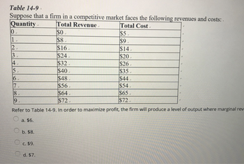 Table 14-9.
Suppose that a firm in a competitive market faces the following revenues and costs:.
Quantity
Total Revenue.
Total Cost
$0.
$8.
$16.
$24
$32.
$40.
0.
1.
2.
3.
14.
$14.
$20.
$26.
5.
$35.
6.
$44
7.
$54.
8.
$65.
9
$72.
Refer to Table 14-9. In order to maximize profit, the firm will produce a level of output where marginal rev
a. $6.
b. $8.
c. $9.
d. $7.
P
$48.
$56.
$5.
$9.
$64.
$72.