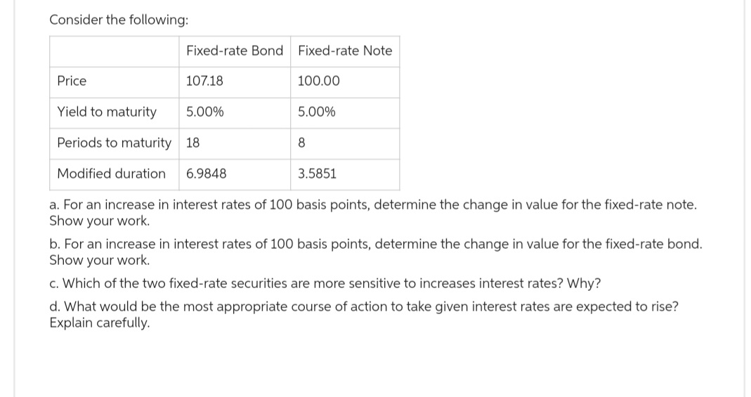 Consider the following:
Price
Yield to maturity
Periods to maturity
Modified duration
Fixed-rate Bond Fixed-rate Note
107.18
5.00%
18
6.9848
100.00
5.00%
8
3.5851
a. For an increase in interest rates of 100 basis points, determine the change in value for the fixed-rate note.
Show your work.
b. For an increase in interest rates of 100 basis points, determine the change in value for the fixed-rate bond.
Show your work.
c. Which of the two fixed-rate securities are more sensitive to increases interest rates? Why?
d. What would be the most appropriate course of action to take given interest rates are expected to rise?
Explain carefully.