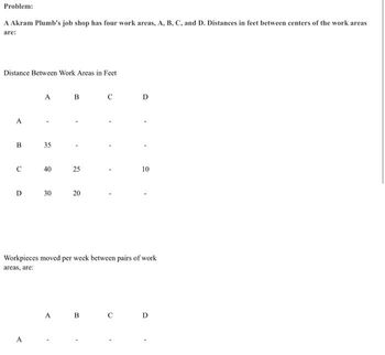 Problem:
A Akram Plumb's job shop has four work areas, A, B, C, and D. Distances in feet between centers of the work areas
are:
Distance Between Work Areas in Feet
B
с
D
A
35
40
30
B
25
20
D
A B C
10
Workpieces moved per week between pairs of work
areas, are:
D