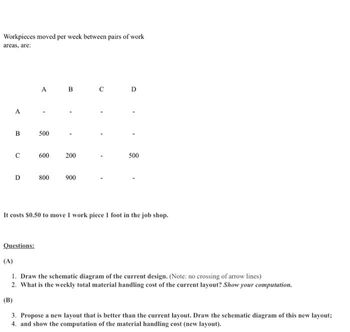Workpieces moved per week between pairs of work
areas, are:
B
C
D
A B C
Questions:
500
600
800
200
900
D
500
It costs $0.50 to move 1 work piece I foot in the job shop.
(A)
1. Draw the schematic diagram of the current design. (Note: no crossing of arrow lines)
2. What is the weekly total material handling cost of the current layout? Show your computation.
(B)
3. Propose a new layout that is better than the current layout. Draw the schematic diagram of this new layout;
4. and show the computation of the material handling cost (new layout).