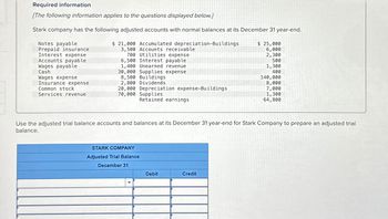 Required information
[The following information applies to the questions displayed below.]
Stark company has the following adjusted accounts with normal balances at its December 31 year-end.
$ 21,000 Accumulated depreciation-Buildings
3,500 Accounts receivable
700 Utilities expense
6,500 Interest payable
1,400 Unearned revenue
Notes payable
Prepaid insurance
Interest expense
Accounts payable
Wages payable
Cash
Wages expense
Insurance expense
Common stock
Services revenue
30,000 Supplies expense
8,500 Buildings
2,800 Dividends
20,000 Depreciation expense-Buildings
70,000
Supplies
Retained earnings
STARK COMPANY
Adjusted Trial Balance
December 31
Use the adjusted trial balance accounts and balances at its December 31 year-end for Stark Company to prepare an adjusted trial
balance.
Debit
$ 25,000
6,000
2,300
500
1,300
400
Credit
140,000
8,000
7,000
1,300
64,800