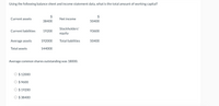 Using the following balance sheet and income statement data, what is the total amount of working capital?
$
Current assets
Net income
38400
50400
Stockholders'
Current liabilities
19200
93600
equity
Average assets
192000
Total liabilities
50400
Total assets
144000
Average common shares outstanding was 18000.
O $ 12000
O $ 9600
O $ 19200
O $ 38400
