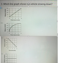 Answered: 3. Which line graph shows the vehicle… | bartleby