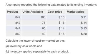 A company reported the following data related to its ending inventory:
Units Available
Product
Cost price
Market price
849
100
$ 10
$ 11
842
75
$ 16
$ 14
847
60
$ 14
$ 13
860
40
$ 16
$ 20
Calculate the lower-of-cost-or-market on the:
(a) Inventory as a whole and
(b) Inventory applied separately to each product.