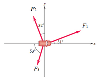 F2
32
F1
31°
530
53°
F3
