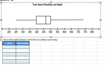 20
Time Spent Reading Last Night
+
+
+
25 30 35 40 45 50 55 60 65 70
1) Fill in the table below with the 5 number summary
Label
Data Value
75
80