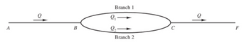 A
Branch 1
Q₁
l-
Branch 2