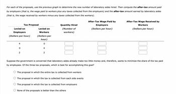 For each of the proposals, use the previous graph to determine the new number of laboratory aides hired. Then compute the after-tax amount paid
by employers (that is, the wage paid to workers plus any taxes collected from the employers) and the after-tax amount earned by laboratory aides
(that is, the wage received by workers minus any taxes collected from the workers).
Levied on
Employers
(Dollars per hour)
4
0
Tax Proposal
2
Levied on
Workers
(Dollars per
hour)
0
4
2
Quantity Hired
(Number of
workers)
The proposal in which the entire tax is collected from workers
The proposal in which the tax is collected from each side evenly
After-Tax Wage Paid by
Employers
(Dollars per hour)
Suppose the government is concerned that laboratory aides already make too little money and, therefore, wants to minimize the share of the tax paid
by employees. Of the three tax proposals, which is best for accomplishing this goal?
The proposal in which the tax is collected from employers
O None of the proposals is better than the others
After-Tax Wage Received by
Workers
(Dollars per hour)