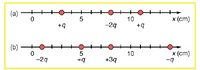 (a)
10
+q
x (ст)
+9
-29
(b) -
10
+3q
x (ст)
-4
-29
+9
